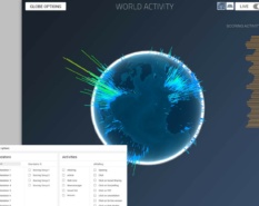 World Activity Globe