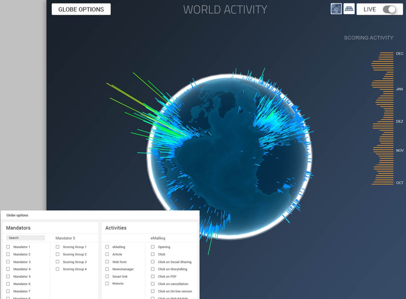 World Activity Globe