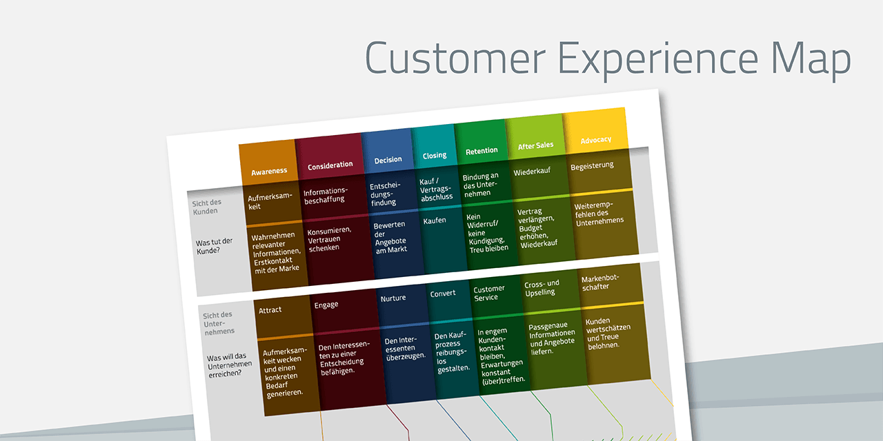 Customer Experience Map
